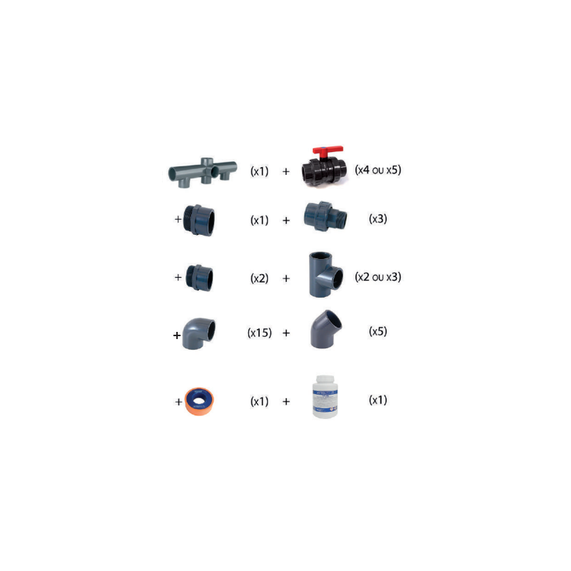 Kit PVC Astral tout en 1