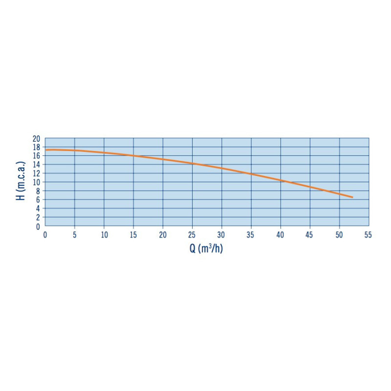 Ensemble de nage à contre-courant Marlin
