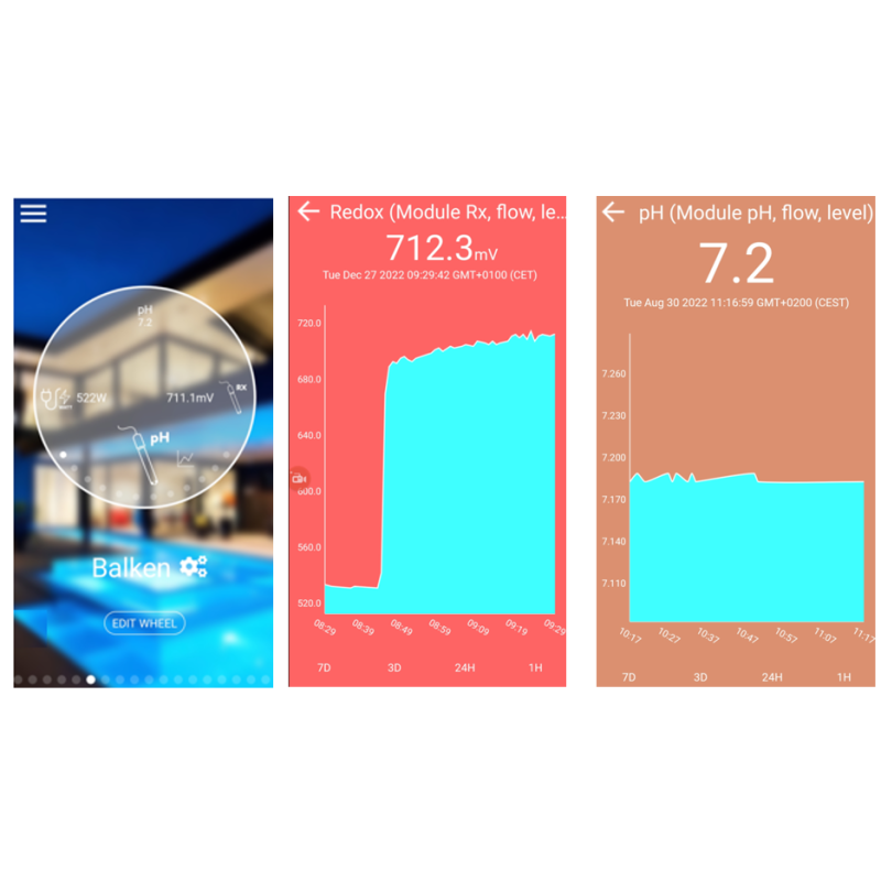 Électrolyseur de sel Beniferro Duo Pool LowSalt