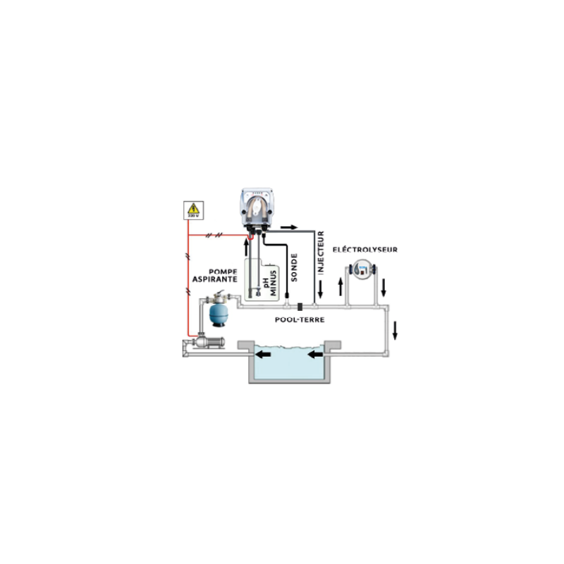 Pompe de régulation pH Poolex