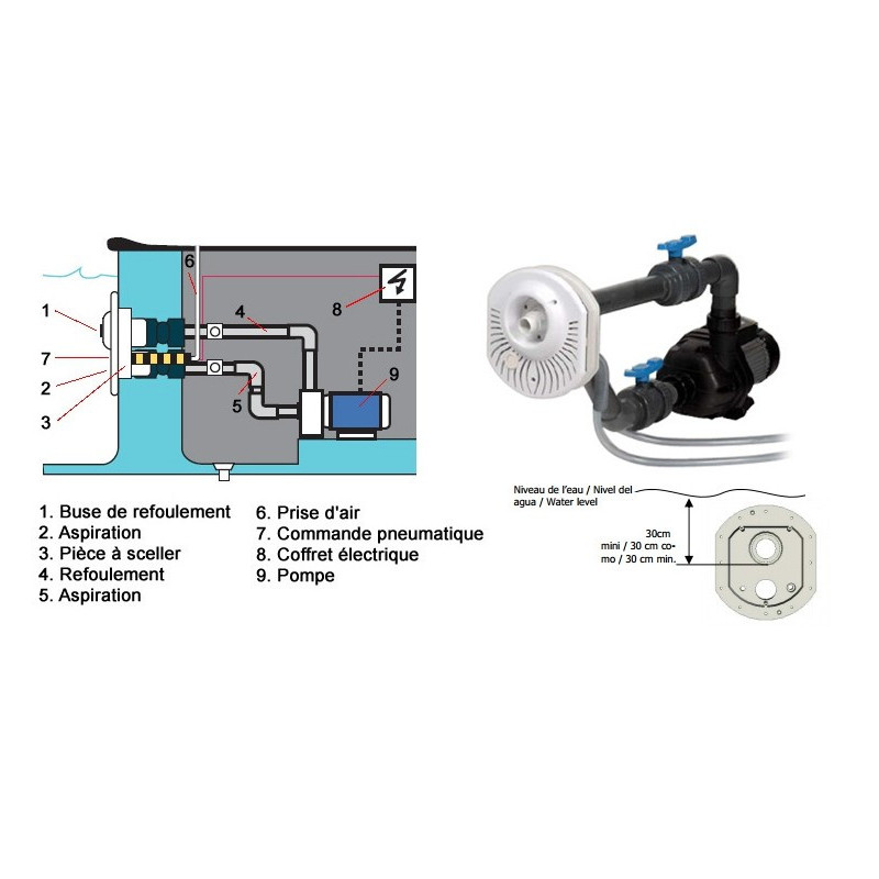 Nage à contre-courant Jet Vag Junior