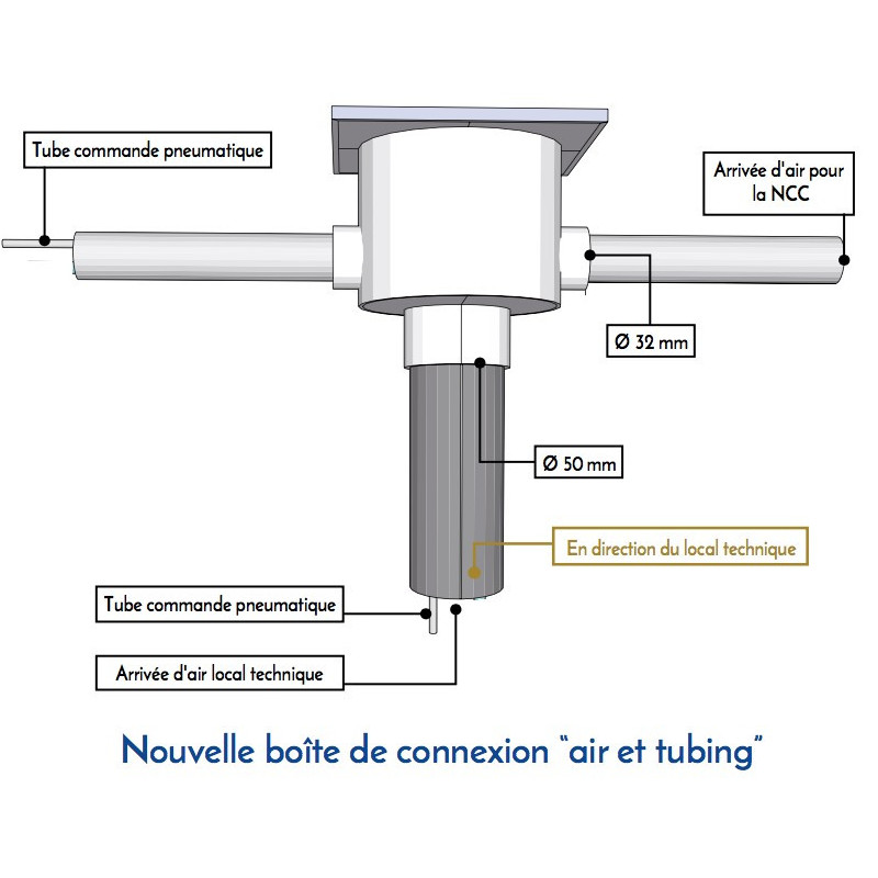 Nage à contre-courant Jet Vag Junior