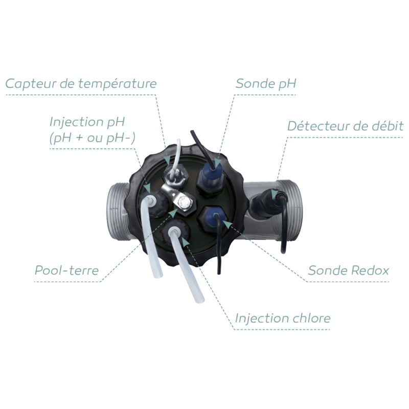 Porte-accessoires des instruments de mesure et d'injection Sane 7