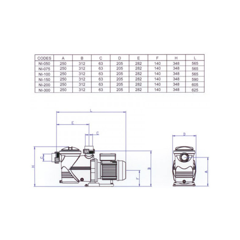Pompe Filtration Astral Niagara
