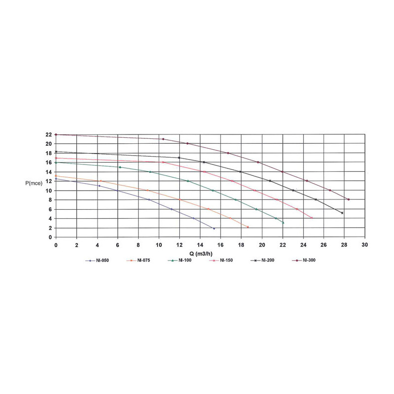 Pompe Filtration Astral Niagara