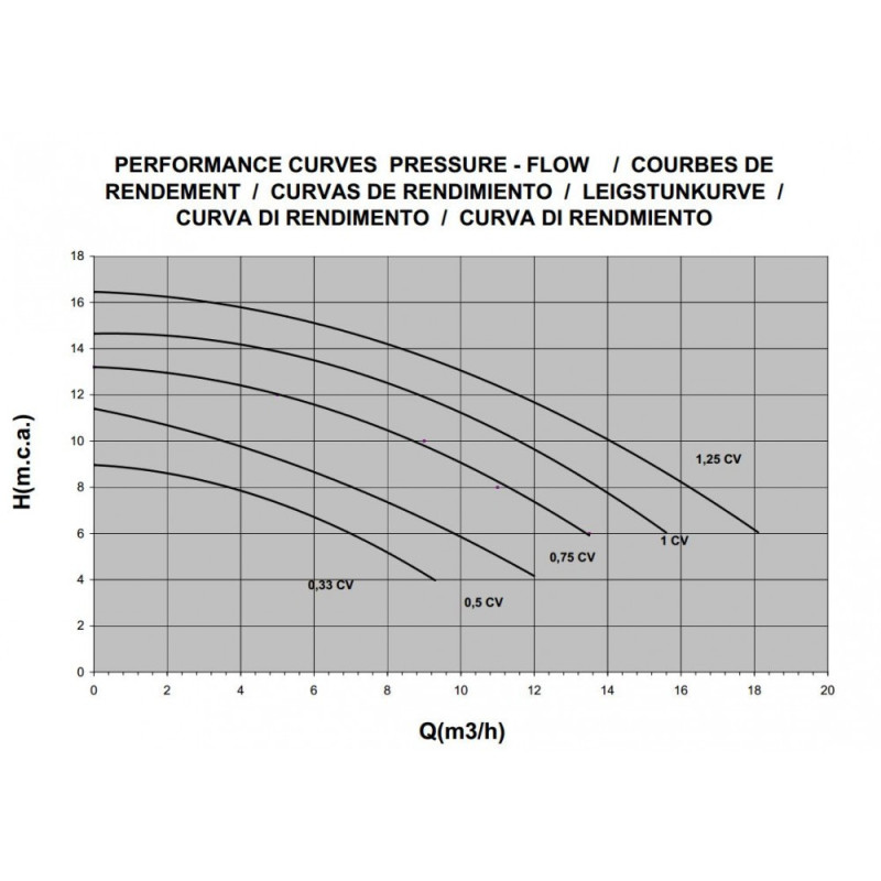 Pompe Filtration Sena