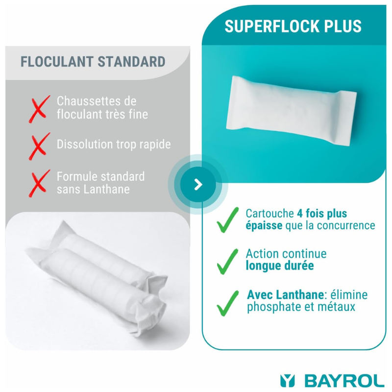 Floculation eau de piscine Bayrol Superflock Plus