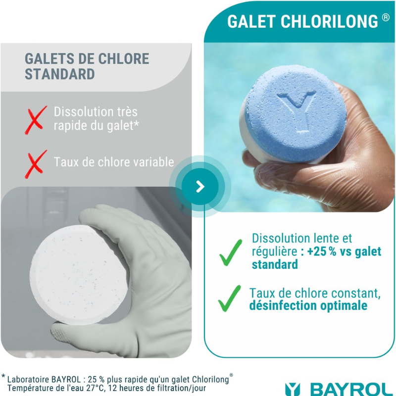 Désinfectant piscine BAYROL Ultimate 7 piscine