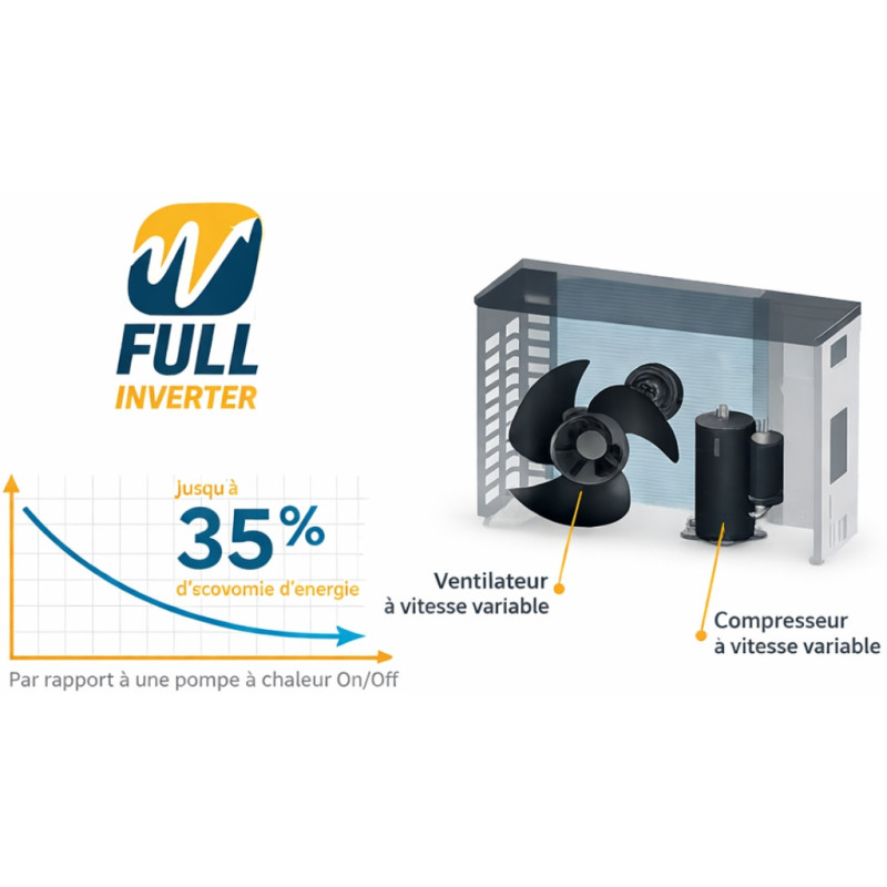 Pompe a chaleur Poolex Q-LINE - PAC