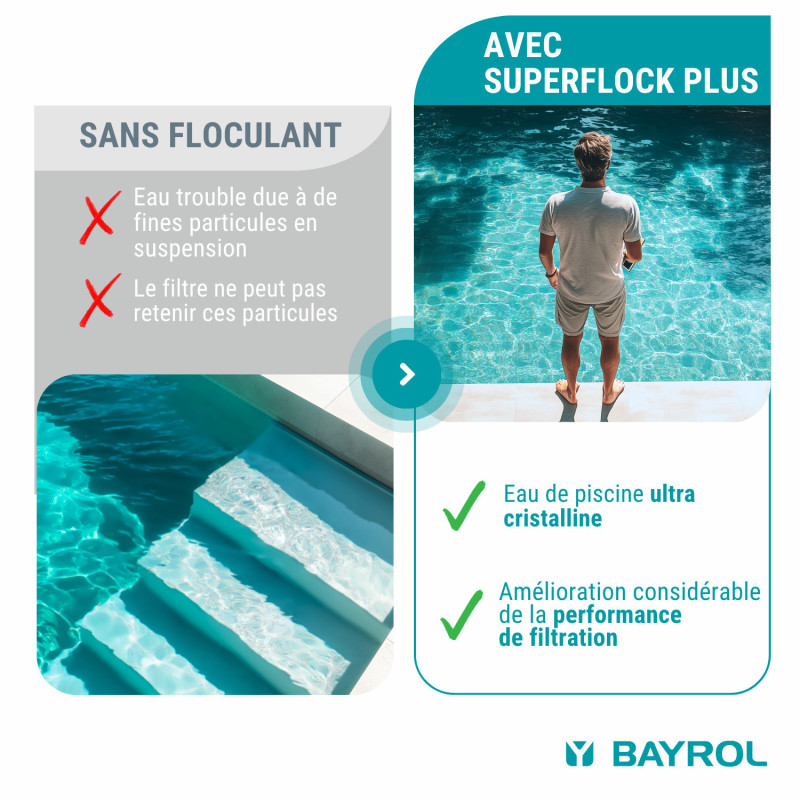Bayrol Superflock Plus - Floculant 3 en 1 pour piscine claire