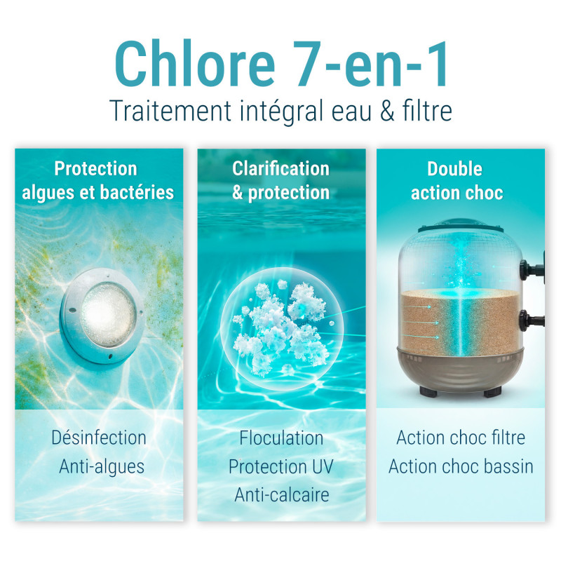 Chlore multifonctions Bayrol Chlorilong ULTIMATE 7 : traitement piscine