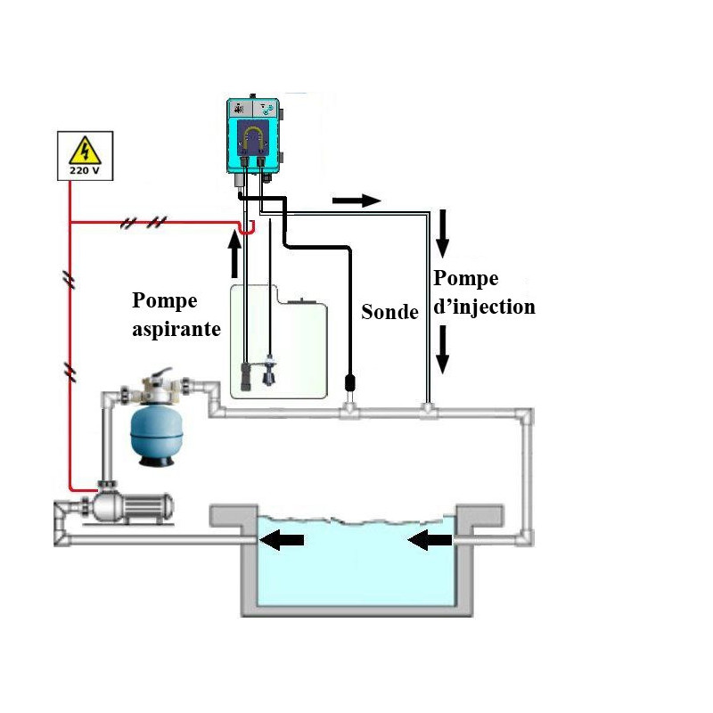 Pompe Péristaltique regulation de pH MP1 Speedy Redox