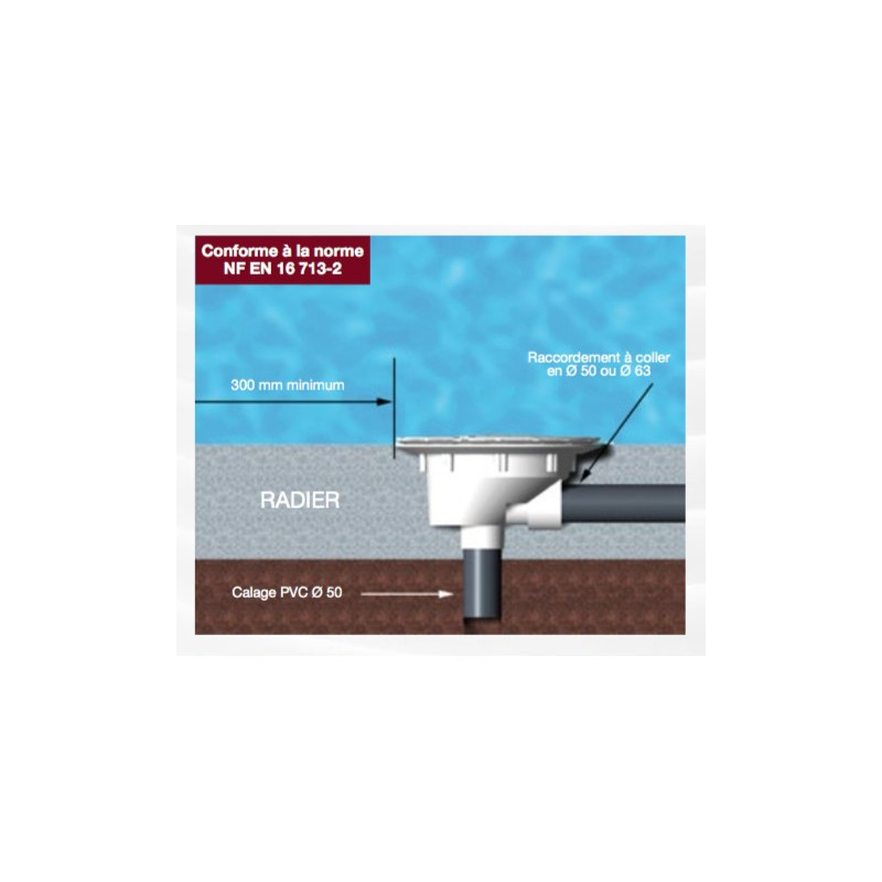 Bonde de fond Aquareva