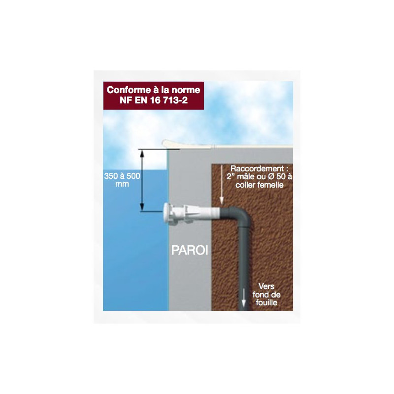 Buse de refoulement Aquareva