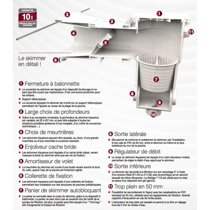 Skimmer liner, grande meurtrière Aquareva + ralonge