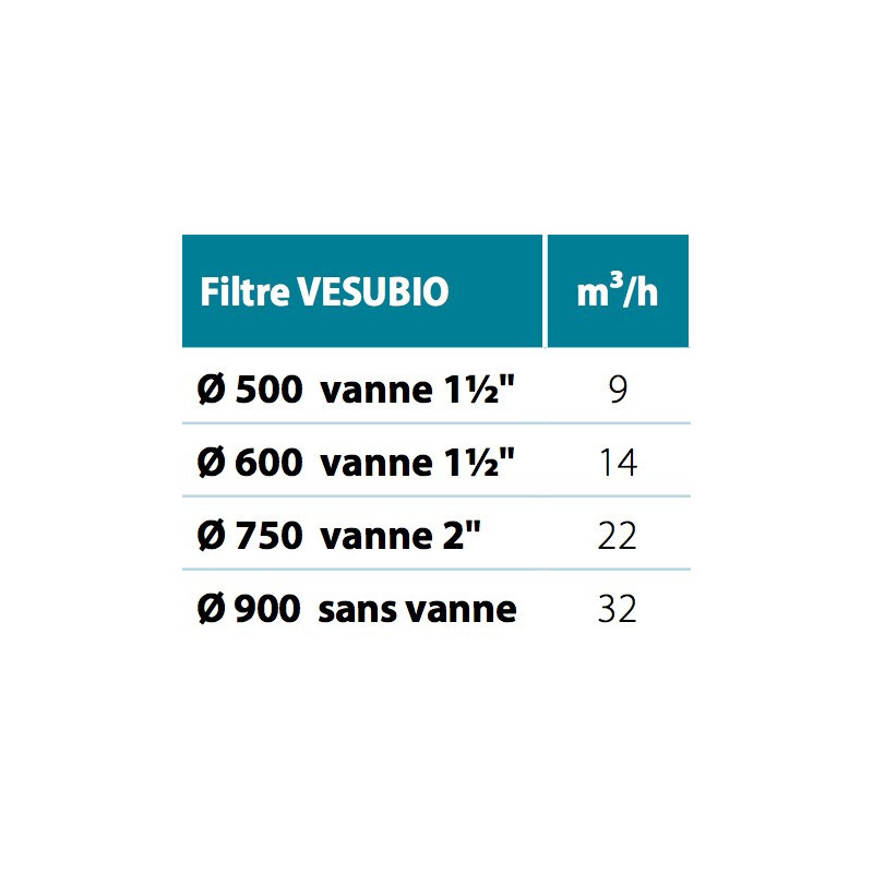 Filtre à sable Astral Vesubio