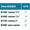 Filtre à sable Astral Vesubio