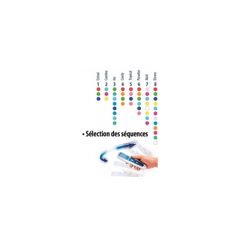 Kit lampe LED multicolore Astral Lumiplus avec télécommande