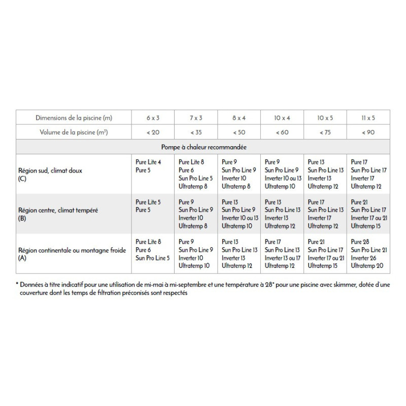 Pompe à chaleur Pure
