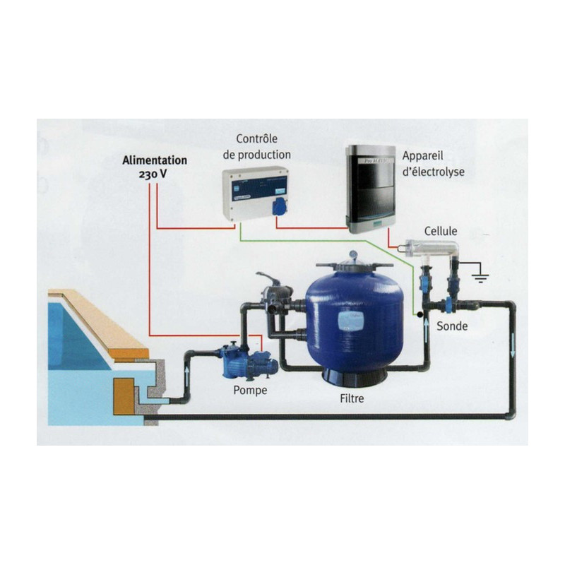 Controleur régulateur de rédox, Monarch Régul Matic , pour électrolyseur