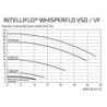 Pompe Pentair IntelliFlo WhisperFlo VF, Vitesse variable