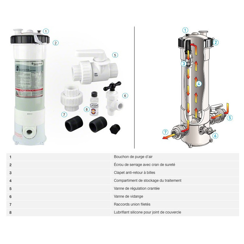 Doseur Chlorinateur / Brominateur Pentair, grande capacité