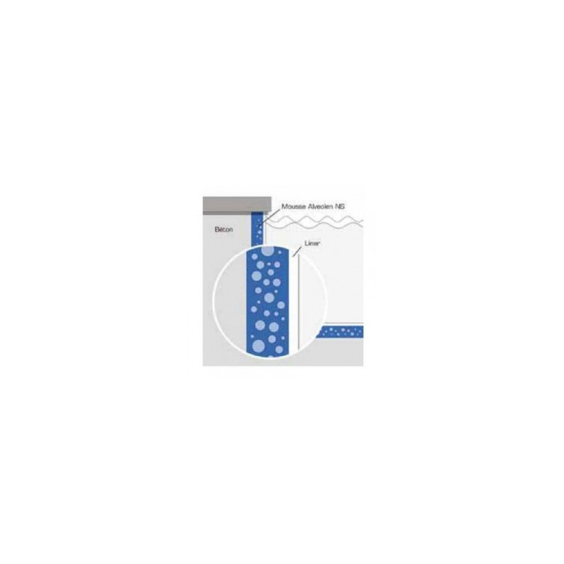 Mousse 5 mm en rouleau de 50 m2