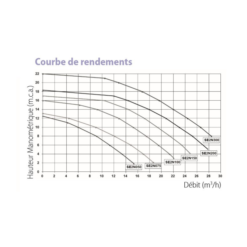 Pompe Filtration Astral New Europa