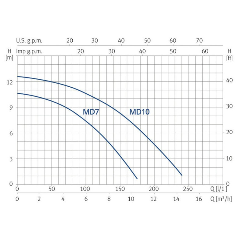 Pompe filtration piscine EasySelect compatible au sel