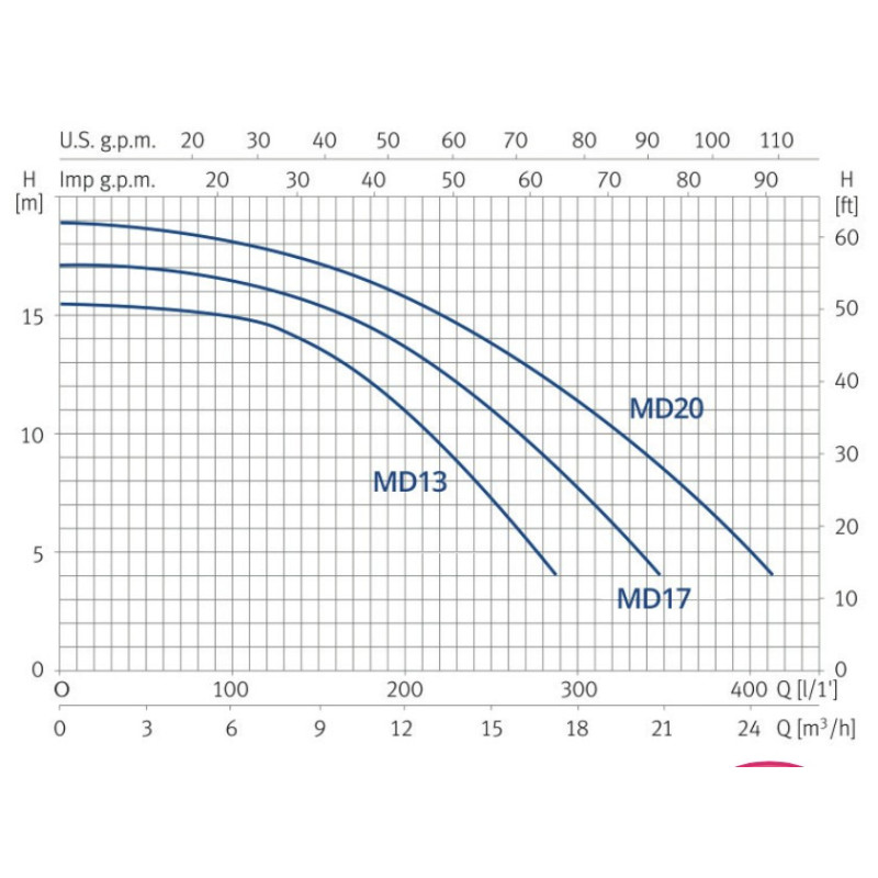 Pompe filtration piscine EasySelect compatible au sel