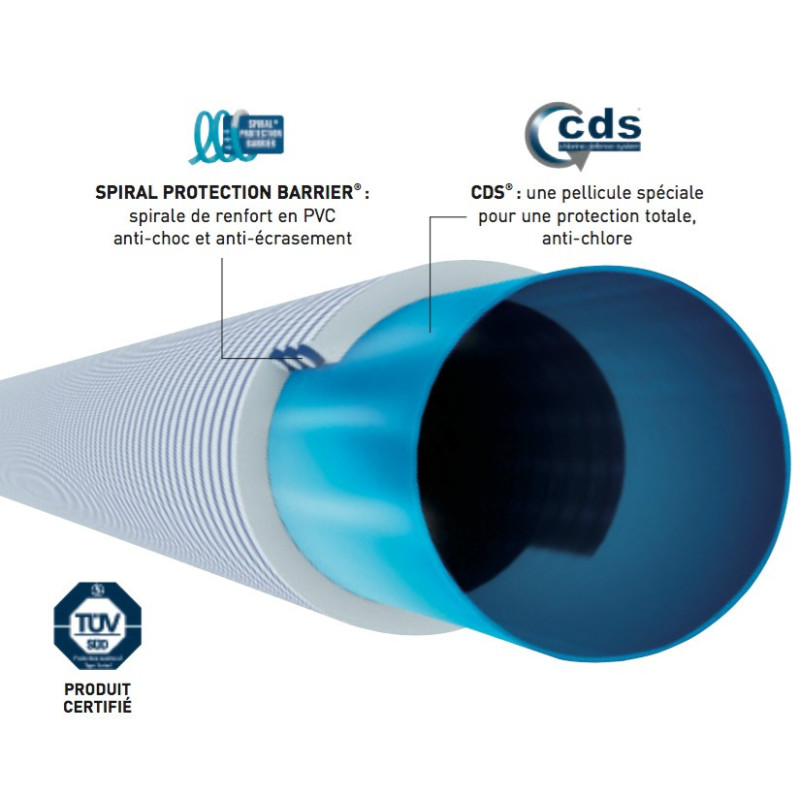 Tuyau PVC souple anti-chlore BARRIERFLEX norme ISO 3994