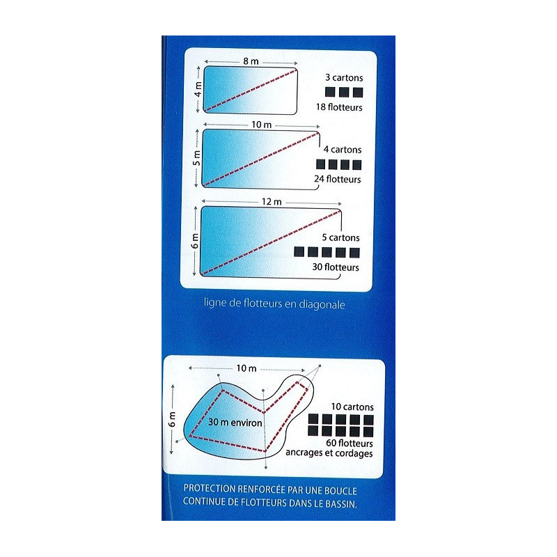 Lot de flotteurs d'hivernage