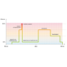 Pompe de filtration Poolex Variline- vitesse variable