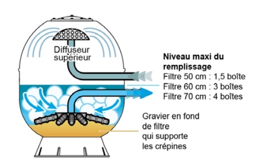 silverloon-media-filtrant-leger-batericide-schema
