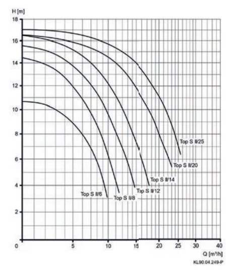pompe-filtration-schema