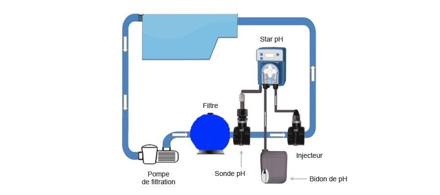 installation regulation ph star