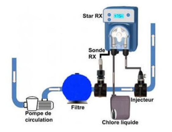 installation-star-redox