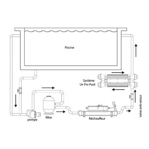 installation propool