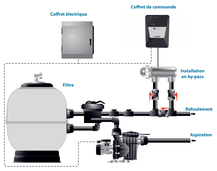 Installation-astralpool-enext