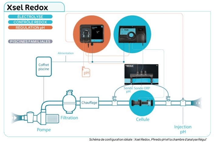 Capture d’écran 2022-06-30 110142