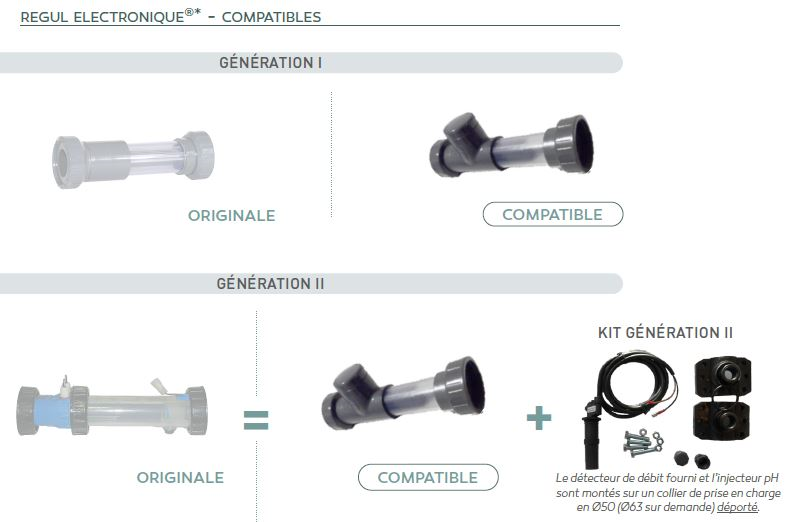 compatibilité cellule regul