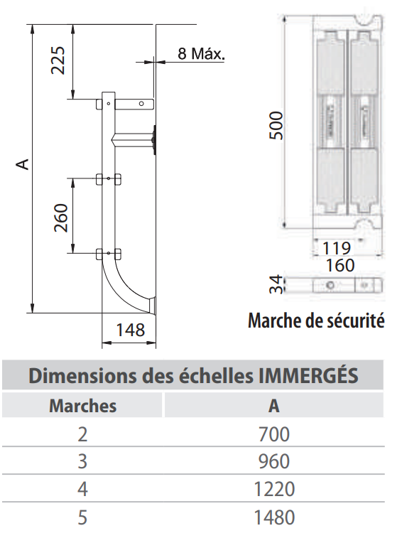 échelle immergée astral