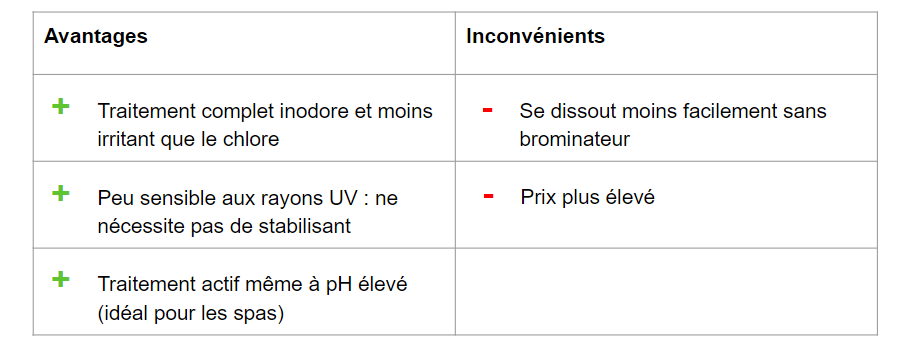 tableau comparatif chlore vs brome