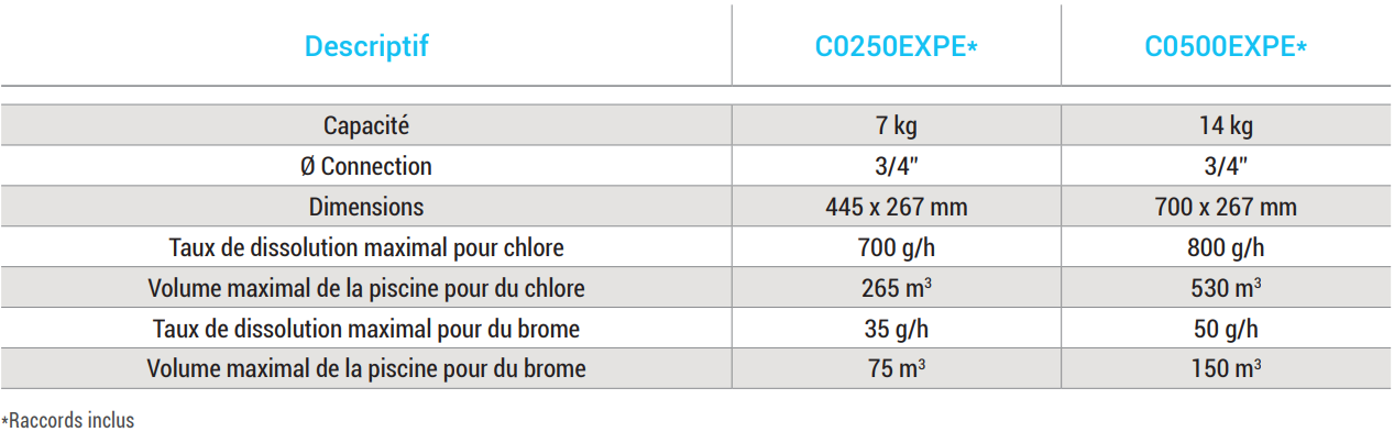 chlorinateur hayward 7-14kg