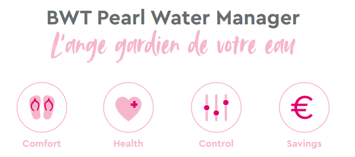 PWM