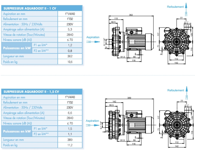 surpresseur-aquaboost-2