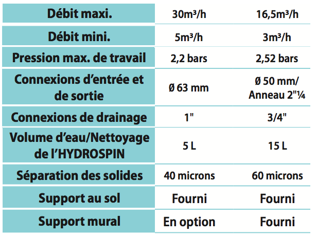 Support fixation murale pour préfiltre HYDROSPIN